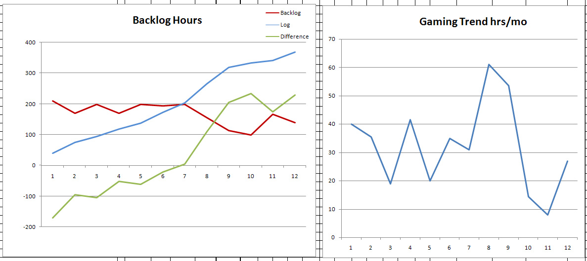 Gaming Graphs 2011